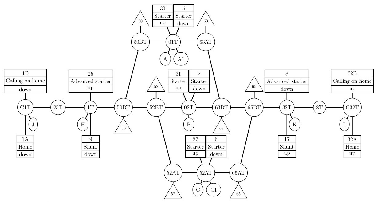 Graph Representation of Sample Layout