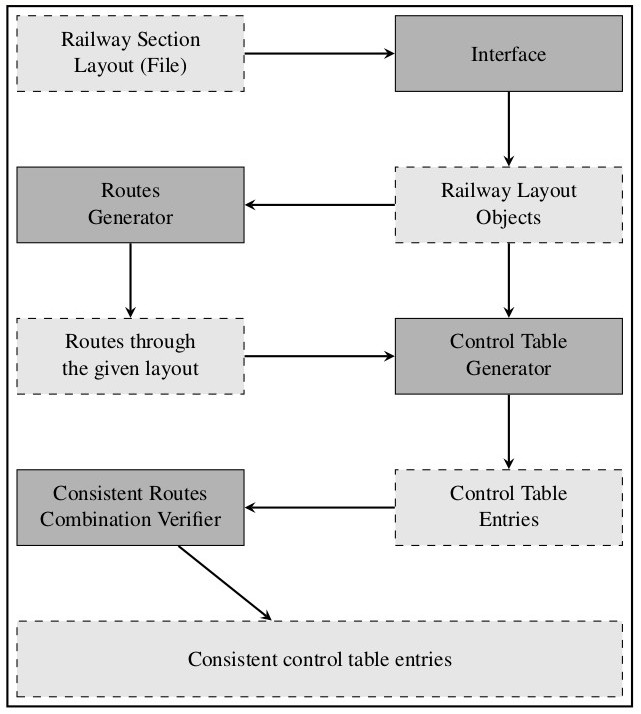 Project Architecture